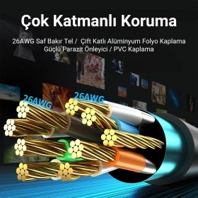 Resim VegGieg CAT8 40Gbps 2000Mhz STP RJ45 Ethernet Kablosu 1.5 Metre 