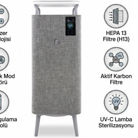 Resim Fakir Gri Hava Temizleyici - Hepa 13 ve Aktif Karbon Filtre, Uv-C Lamba, Iyonizer, Wi-Fi Mobil Uygulama Kontrolü, Akıllı Hava Kalite Sensörü, Otomatik Mod, 4 Katmanlı Filtreleme ve Sessiz Çalışma 