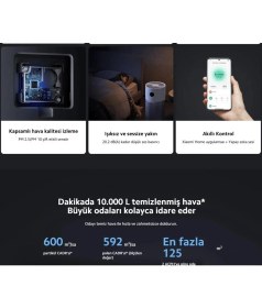 Resim Xiaomi 125 M² Hepa ve Aktif Karbon Filtreli Akıllı Kontrollü Hava Temizleyici ve Nemlendirici Beyaz Nem Su Uygulama Koku 