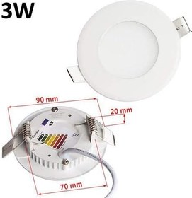 Resim 10’lu paket 3w PANEL LED SPOT 