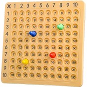 Resim İlkokul matematiğine dayalı, çarpım tablosuna dayalı bir oyuncak oyunu, aile, ebeveyn-çocuk ve arkadaş toplantıları için uygun eğitici bir masaüstü oyunudur. 