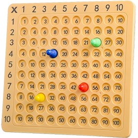 Resim İlkokul matematiğine dayalı, çarpım tablosuna dayalı bir oyuncak oyunu, aile, ebeveyn-çocuk ve arkadaş toplantıları için uygun eğitici bir masaüstü oyunudur. 