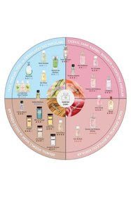 Resim Yves Rocher Comme Une Evidence Kadife Çantalı Parfüm Vücut Seti Zarif Kalıcı Kadın Koku Şık Hediyelik Bakım 