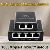Resim 1-Porttan 2-Çıkışa & 1-Porttan 4-Çıkışa RJ45 Gigabit Ethernet Splitter/anahtarı - LED Göstergeli, 1000Mbps USB-C Güçlü Ağ Anahtarı, Otomatik MDIX, Ev, Okul, Ofis, İnternet Paylaşımı için 5e/6/7/8 Sınıf Kablolarla Uyumlu, Şık Splitter, Güvenilir Bağlantı, Usb ile Çalışan Cihazlar, Uzaktaki İşçiler İçin. 