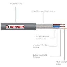 Resim Reçber Cctv 1+2 Rg59 Mini 2X0.22 Kamera Kablosu 10 Metre 