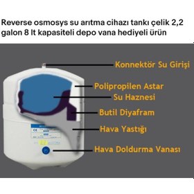 Resim Conax 8 Lt (2.2 Golon) Çelik Su Arıtma Cihazı Tankı 478112305 