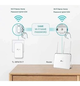 Resim Mena Rise AV1000 Gigabit Powerline Ac Wi-Fi Kit, TL-WPA7517 Kıt, Gigabit Ethernet, 750 Mbps 