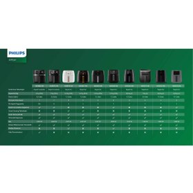 Resim Philips Akıllı Fritöz HD9243/90 3000 Series Airfryer L 676Bseri 