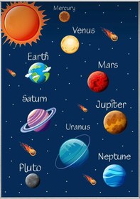 Resim Uzay Çocuk Oyun Halısı Kaymaz Makinede Yıkanabilir Eğitici 4 Beyaz - Mavi 