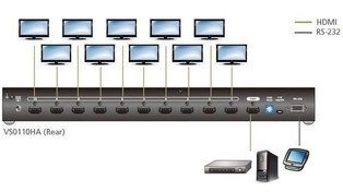 Resim ATEN-VS0110HA 10-Port 4K Hdmi Çoklayıcı<br> (10-Port 4K Hdmi Splitter) 