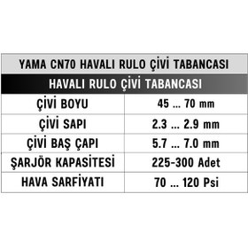 Resim Yama CN70 Havalı Rulo Çivi Tabancası 