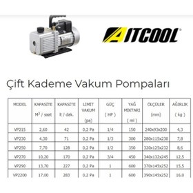 Resim Aitcool VP 270 Çift Kademeli Yağlı Tip Vakum Pompası 10,2 m³/h 