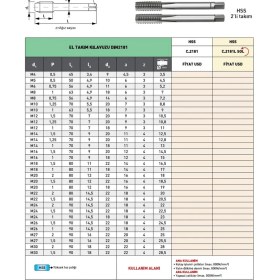Resim Fett M27X1,5 Pld DIN2181 Hss İnce Diş El Takım Kılavuzu 2'li Takım 