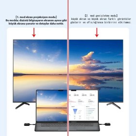 Resim Apera GA32 HDMI Transmitter And Receiver Verici ve Alıcı Wireless Kablosuz Gönderici 1080P 60Hz 