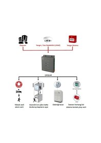 Resim Atek Asm20 Sismik Deprem Sensörü Tse Belgeli 