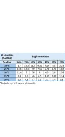 Resim RePG AquaProFlex 17L/Gün R17L/A11 (DAM1/2) Havadan Su Üretim Sebili 