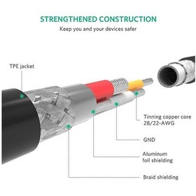 Resim Ugreen Lightning To Usb-a Mfi Sertifikalı Hızlı Şarj Kablosu 2 M Siyah 