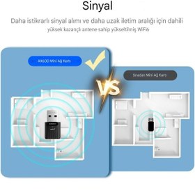 Resim 941ax Wifi-6 Mini Wifi Adaptörü Ce Sertifikalı Süper Hızlı 600mbp 