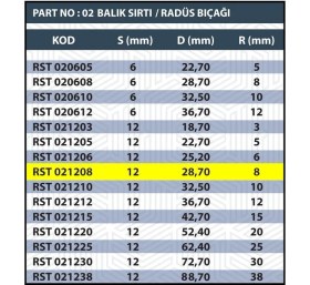 Resim Sap 12MM R8 Balık Sırtı / Radüs Bıçağı 