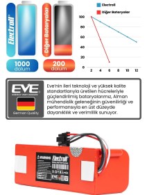 Resim Roborock Q7 Max Uyumlu Batarya (ULTRA YÜKSEK KAPASİTE) 6400mah Robot Süpürge Bataryası Değişimi 