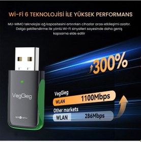 Resim Veggieg 1100 Mbps Dual Band Wi-fi 6 Alıcı Ve Bluetooth 5.4 Adaptör Mini Usb Dongle 