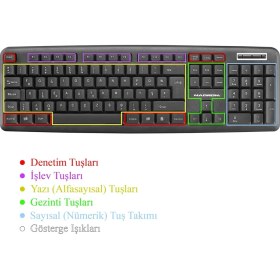 Resim Hadron HD867 Standart Klavye Kablolu Siyah Tuş Formu Kare Ev - Ofis Kullanımı İçin 