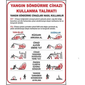 Resim Kkdavm Yangın Tüpü Kullanım Talimatı Levha 