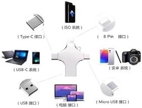 Resim Otg 4in1 Cep Telefonu Çok Fonksiyonlu Usb Flash Bellek 64 Gb Type-c, Micro Sd Ve Kart Okuyucu 