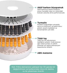 Resim AI Cat AKILLI SU PINARI FİLTRE SETİ 