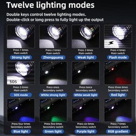 Resim Jouis El Feneri Ultra Güçlü LED El Feneri - 12 Aydınlatma Modu, Şarj Edilebilir, Teleskopik Zoom, RGB Yan Işık ve Omuz Askılı Su Geçirmez Taktik Fener 14.400 mAh Batarya (YÜKSEK PARLAKLIK) 