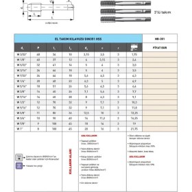 Resim Fett W 5/32"-32 Narex Dın NB-351 Hss 3'lü El Takım Kılavuzu 
