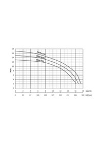 Resim Sumak Smjb-k150 1,5 Hp 220v Jakuzi Pompası 