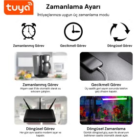 Resim Yeco Sp-16 Akıllı Priz, Wi-Fi Uyumlu, Telefonla Kontrol, 16A Akım Koruma, Enerji Izleme, 2 Adet 