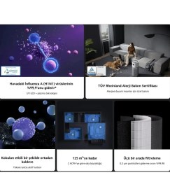 Resim Xiaomi 125 M² Hepa Aktif Karbon Nemlendirici Akıllı Sensörlü Hava Temizleyici Cihaz Koku Giderici Beyaz Ev Ofis 