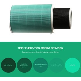 Resim Xiaomi Mi Purifier Hava Temizleyici Yedek Filtresi 
