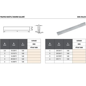 Resim Fett 5X20 (3/4'')X160MM Pld DIN4964E Hss Trapez Kesitli Kesme Kalemi 