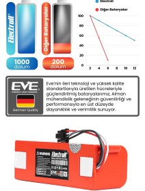 Resim Roborock Q5 Pro Uyumlu Batarya (MAKSİMUM KAPASİTE) 7000mah Pil Robot Süpürge Bataryası (Q5PR52-00) 