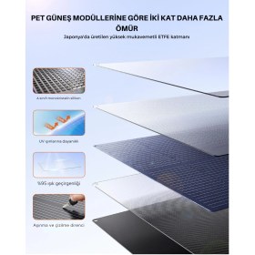 Resim Etfe 150W Taşınabilir Güneş Paneli, IP68 Su Geçirmez, Katlanabilir 