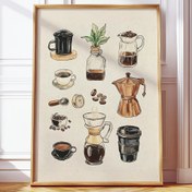 Resim 1 adet Çerçevesiz Retro Kahve Şeması Tuval Poster - Minimalist Barista'ların Sevinci, Kahve Yapma Yöntemleriyle Mükemmel Mutfak, Yurt, Oturma Odası Dekoru, Bar Kart Sanatı|Retro Kahve Şeması|Canlı Tipografi, Kahve Bar Aksesuarı 