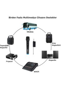 Resim Monozone V-102 VHF Kablosuz Karaoke Mikrofonu 