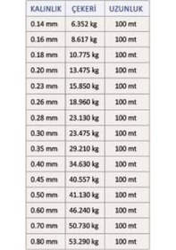 Resim Latex Super Soft 100 Metre Monoflament Misina 0,28mm - Standart 