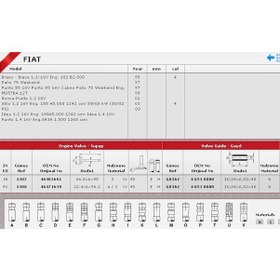 Resim Güneş Sibop Gaydı G0362 1 Doblo Palıo Albea Palıo 1.2 16v -05 16 Gayd KNO-GÜNEŞ-G0362 