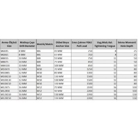 Resim Gömlekli Çelik Dubel M10x85 5 Adet - Aysc-570511 