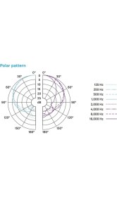 Resim Sennheiser E935 Cardioid Dynamic Handheld Mic 