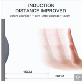 Resim Otomatik Kapı El Sensör, Temassız El Butonu , El Yanaşım Sensörü 