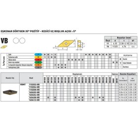 Resim Fett Kraft VBMT160408-HR KR4125 Sert Maden Uç 10'lu 