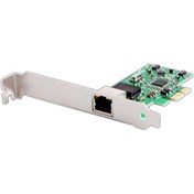 Resim Pcı Express Ethernet Kartı Pmr
