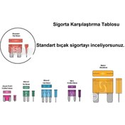 Resim Genel Markalar Standart Bıçak Sigorta 100 Ad Karışık 5a 7,5a 10a 15a 20a 25a 30a 