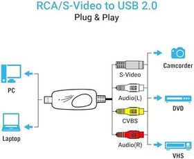 Resim TCNEWCL USB Ses Video Yakalama Kartı 