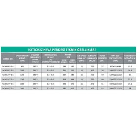 Resim Universal HAVA PERDESİ KUMANDALI ISITICISIZ 200CM FM-3520H/Y 350W 230V 